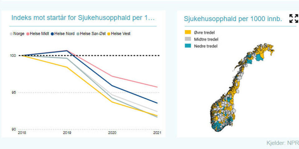 TILGANG: I første omgang vil Samhandlingsbarometeret inneholde et avgrenset sett med indikatorer. Tilgang til oppdaterte data vil være avgjørende for hvilke nye indikatorer som kan publiseres. Skjermbilde/Samhandlingsbarometeret Foto: TILGANG: I første omgang vil Samhandlingsbarometeret inneholde et avgrenset sett med indikatorer. Tilgang til oppdaterte data vil være avgjørende for hvilke nye indikatorer som kan publiseres. Skjermbilde/Samhandlingsbarometeret Foto: