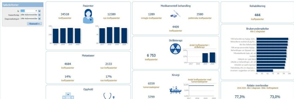 OUS lanserer nytt verktøy for arbeid med kreftdata