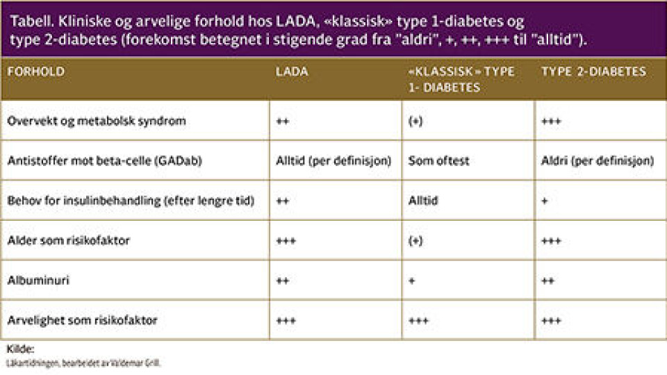 - Vår hypotese er at de som får insulin i tillegg til metformin, vil klare seg bedre både i forhold til egen insulinproduksjon og til blodsukkerkontroll. Studien rekrutterer pasienter fra hele landet, og den støttes av Norges Forskningsråd.Klikk på tabellen for en større versjon.Dagens Medisin 17/2013
