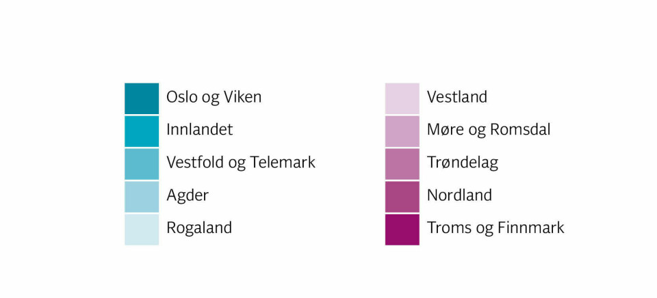 Stort sprik i tilsynssaker