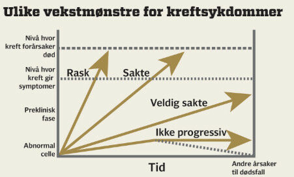 Kreftbehandling: Vi anbefaler større edruelighet