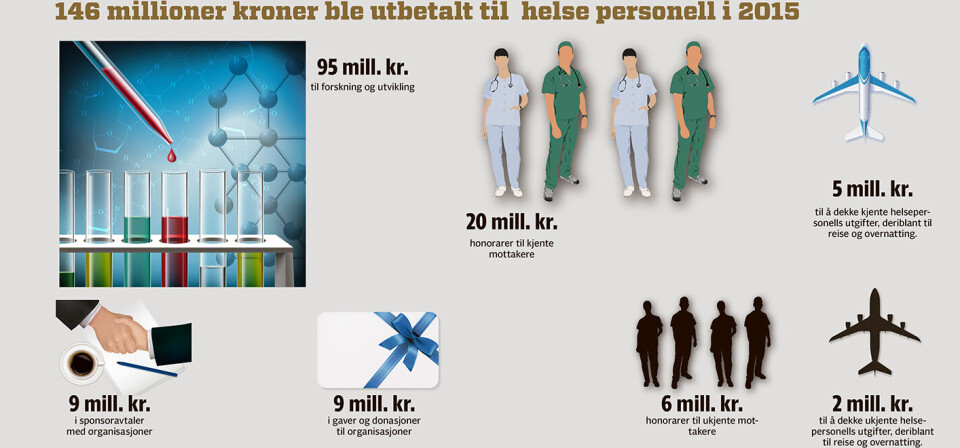 Seks millioner kroner til anonyme leger