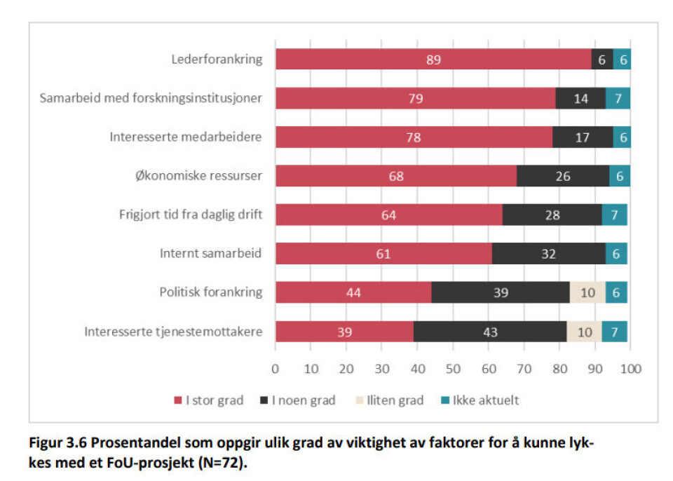Kun en brøkdel av forskning på kommunehelse gjøres av kommunene: – Nedslående!