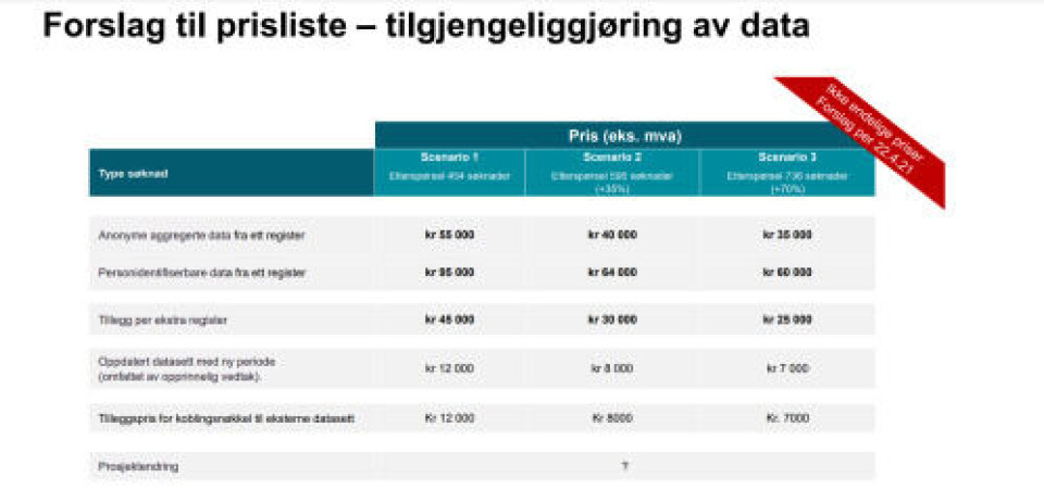 Dette er prisene som ble presentert i et programstyremøte for Helseplattformen. Dette er prisene som ble presentert i et programstyremøte for Helseplattformen.