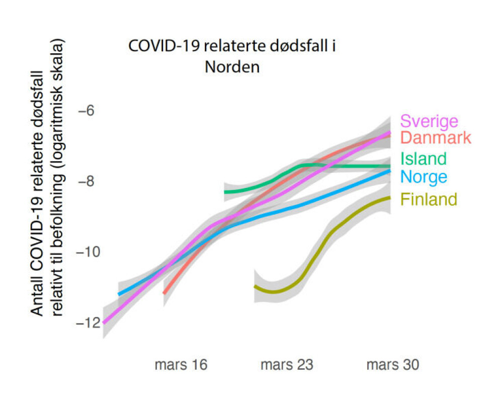 U-sving for munnbind – hvor går Norge?