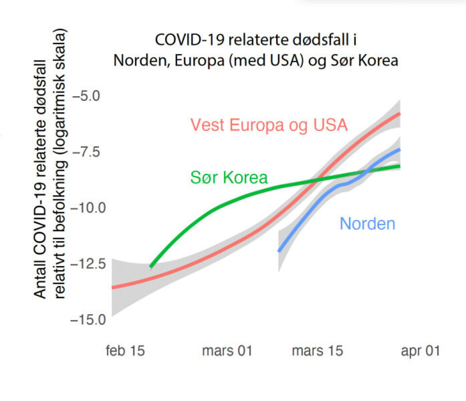 U-sving for munnbind – hvor går Norge?