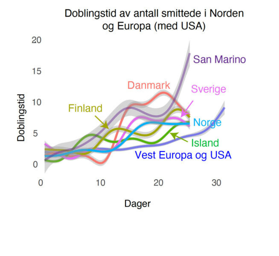 U-sving for munnbind – hvor går Norge?