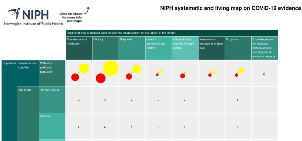 – A plethora of single studies, many fairly small and of diverse quality, makes the need for systematic reviews greater than ever. The COVID-19 evidence map will hopefully support the production of such reviews, says editor Magne Nylenna. Foto: – A plethora of single studies, many fairly small and of diverse quality, makes the need for systematic reviews greater than ever. The COVID-19 evidence map will hopefully support the production of such reviews, says editor Magne Nylenna. Foto: