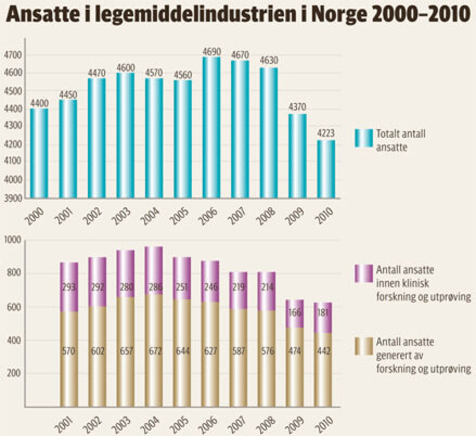 Dagens Medisin 21/2011