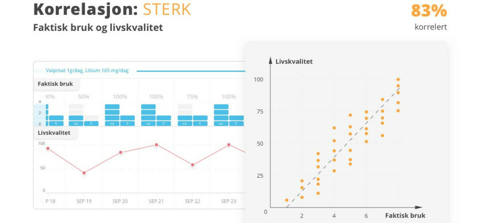 Illustrasjon fra systemet. Bildet viser hvordan det matematiske rammeverket integrerer data. Foto: