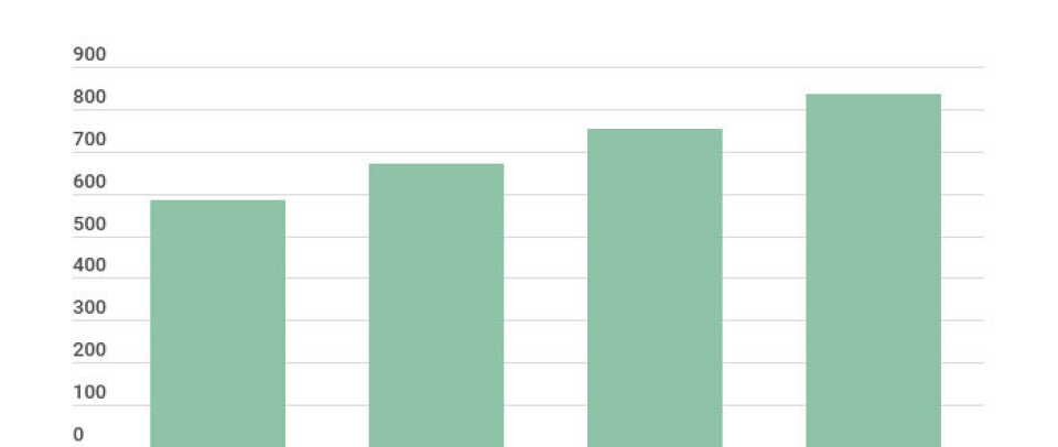 ØKNING: Det er registrert 251 flere fastlønnsavtaler for fastleger i 2021, sammenlignet med 2018. Foto: ØKNING: Det er registrert 251 flere fastlønnsavtaler for fastleger i 2021, sammenlignet med 2018. Foto: