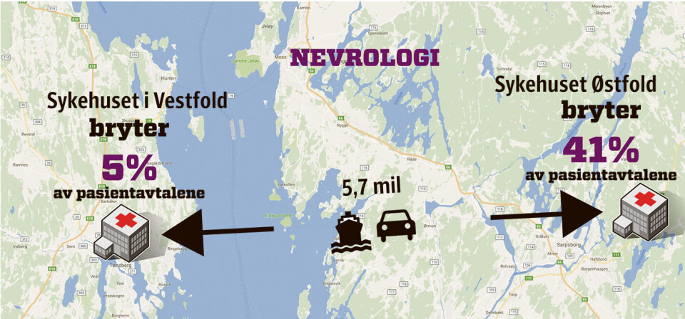 Over 10.000 nevrologi-avtaler i intern sykehuskø