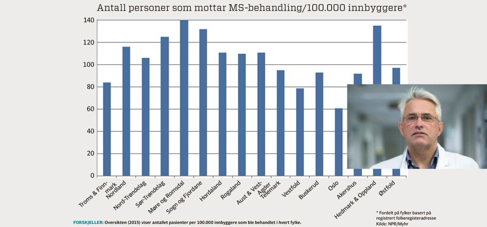 FORSKJELLER: Oversikten (2015) viser antallet pasienter per 100.000 innbyggere som fikk behandling for MS i hvert fylke. Noen av fylkene er slått sammen, fordi innbyggerne sokner til en helseregion. Kilde: NPR/Kjell Morten Myhr. Foto: