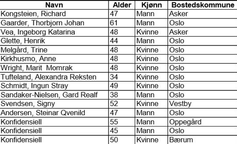20 søkere til lederjobben i Høies departement