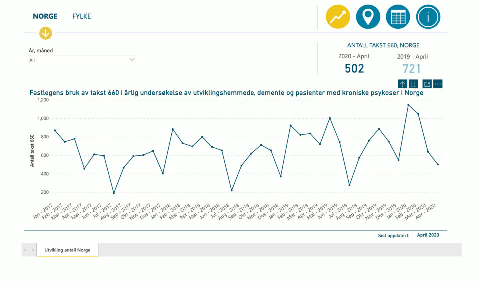 Skjermdump av statistikken på Helsedirektoratets nettsider Foto: