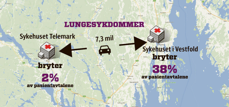 STORE FORSKJELLER: Nye tall for ventetid viser at det langt fra er samme tilgjengelighet for blant andre lungepasienter som venter på time på sykehus – selv ikke innen samme regionale helseforetak. Illustrasjon: Per Corneliussen Foto: