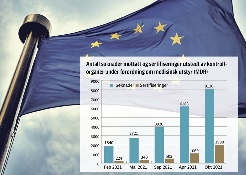 VARSELLYS FOR HELSEKVALITET: – Dessverre har EU-byråkratenes manglende forståelse av industrien ført til lange køer hos de private tekniske kontrollorganene – med fire ganger så mange godkjennelsessøknader som sertifiseringer i 2022, skriver artikkelforfatteren. VARSELLYS FOR HELSEKVALITET: – Dessverre har EU-byråkratenes manglende forståelse av industrien ført til lange køer hos de private tekniske kontrollorganene – med fire ganger så mange godkjennelsessøknader som sertifiseringer i 2022, skriver artikkelforfatteren.