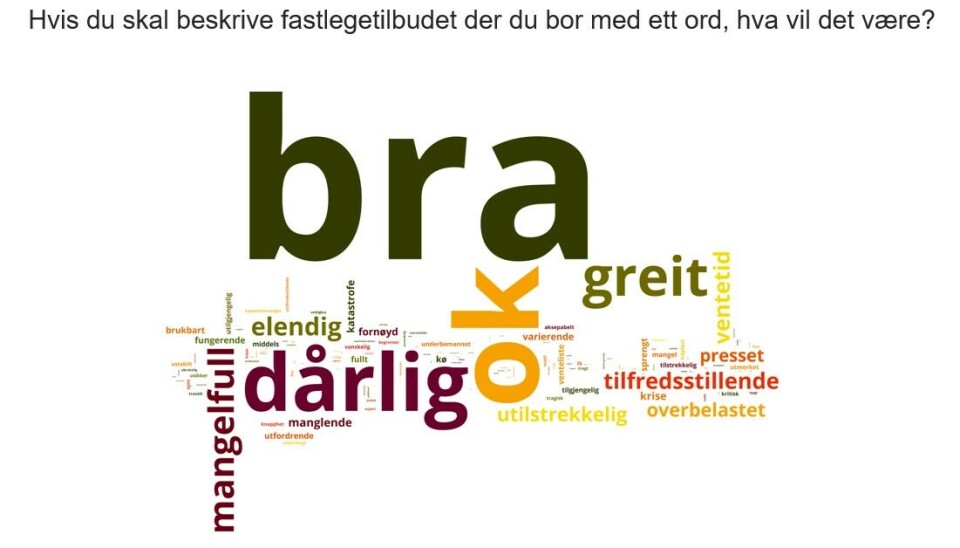 GODORD: Når folk blir spurt om å sette ord på hva de syns om fastlegen, er «bra» det ordet som oftest går igjen. GODORD: Når folk blir spurt om å sette ord på hva de syns om fastlegen, er «bra» det ordet som oftest går igjen.