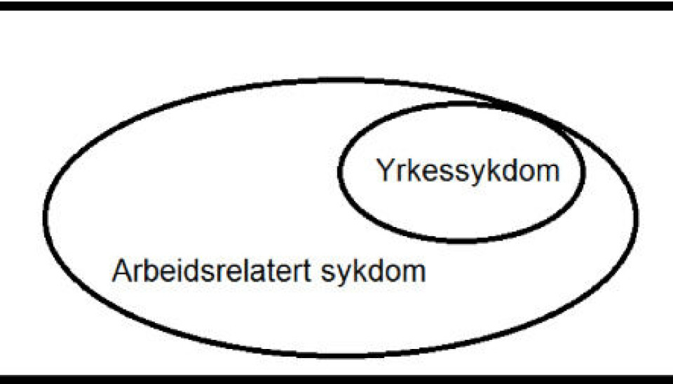 Kilde: Møllerløkken