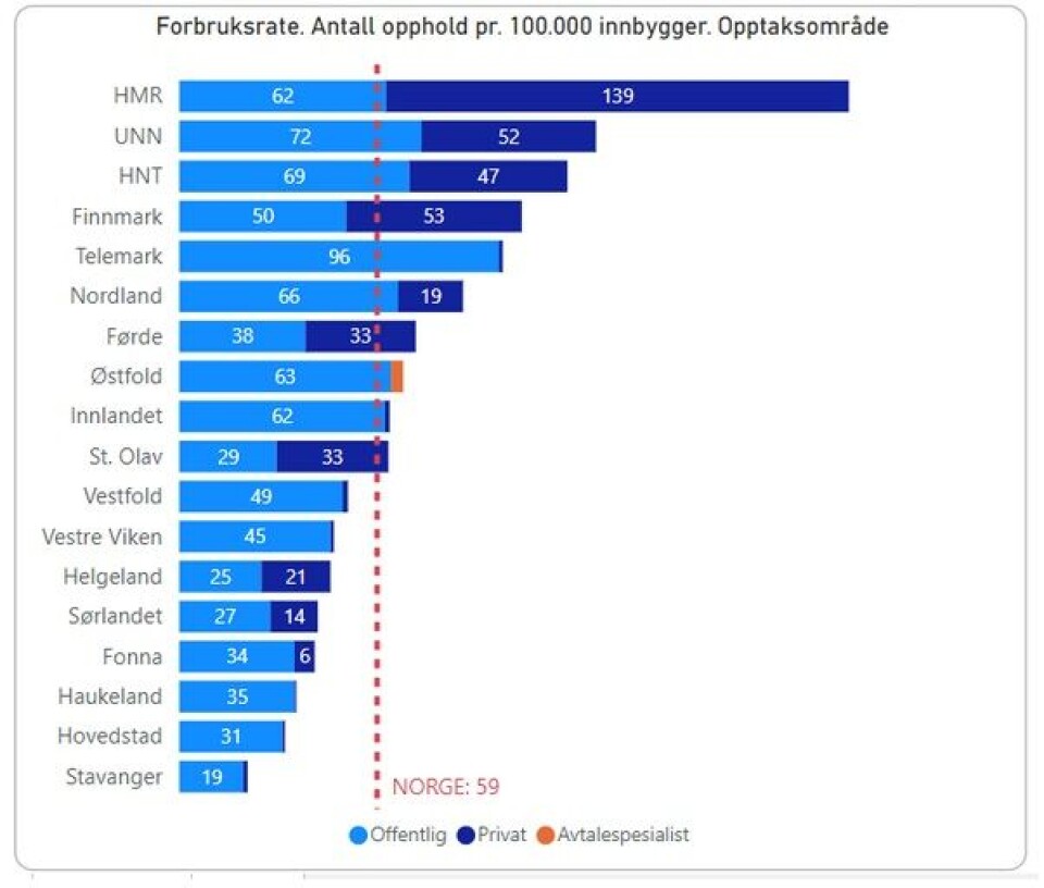 Overdiagnostikk og overbehandling stjeler tid, fokus og ressurser
