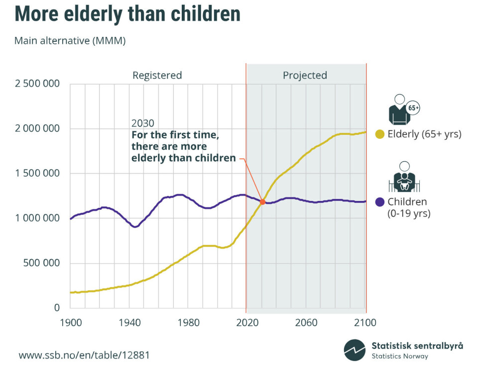 «AGE MATTERS»: Utfordringer og behandlingsstrategier ved aldrende MS-populasjoner